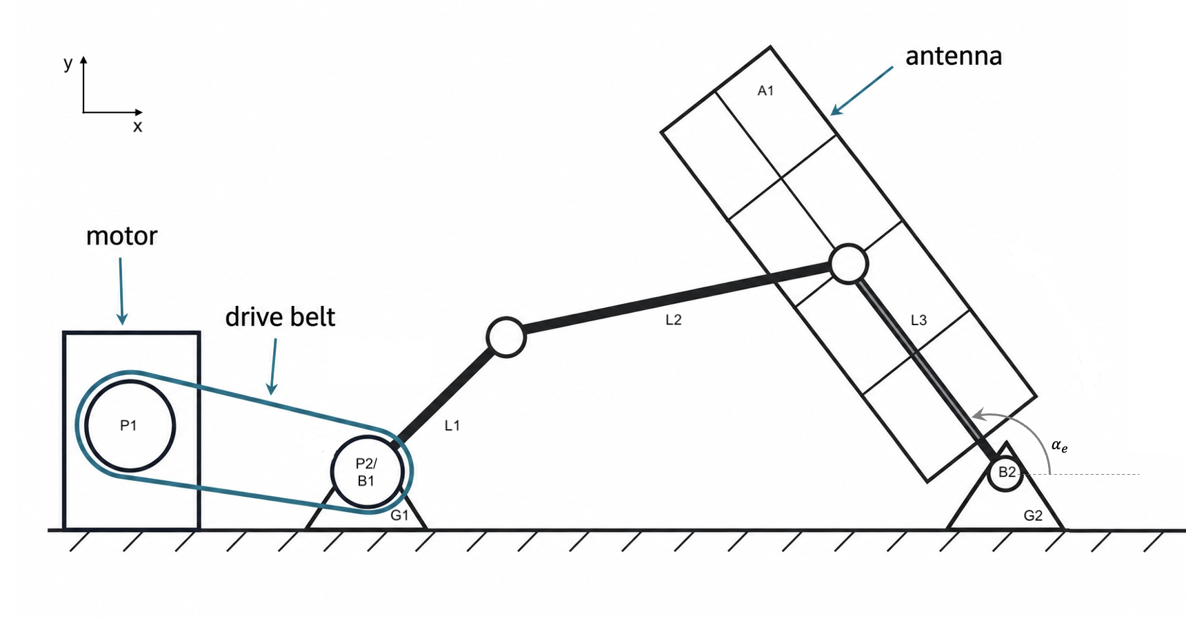 Schematic of the prescribed four-bar antenna elevation mechanism and belt drive