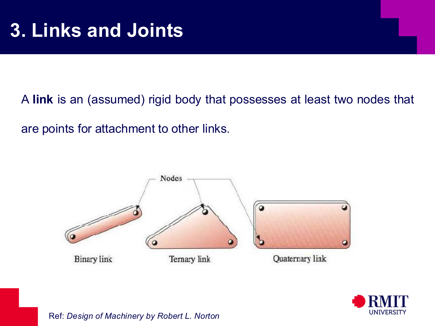 Links definition slide
