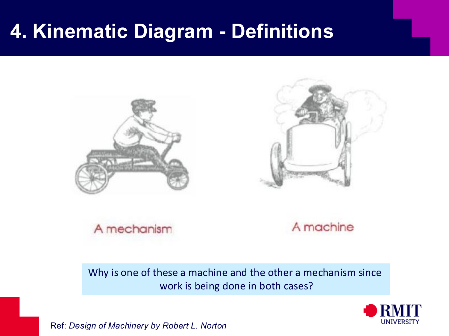Mechanism and machine comparison slide
