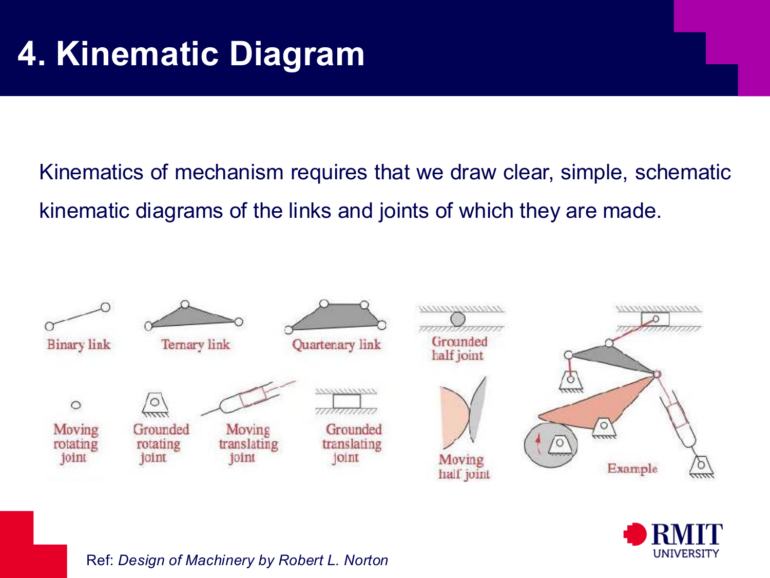 Kinematic diagram introduction slide