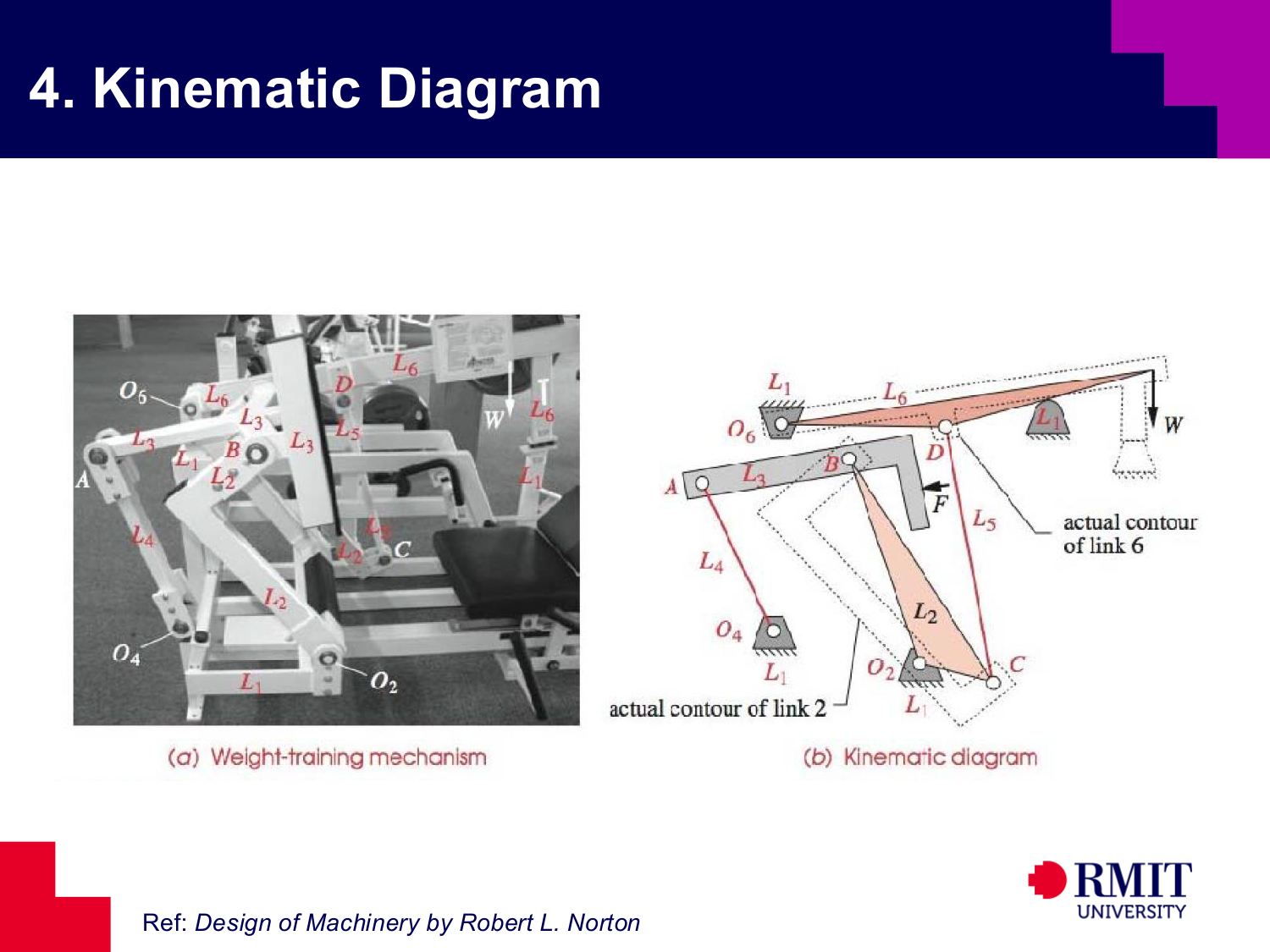 Weight training mechanism and kinematic diagram slide