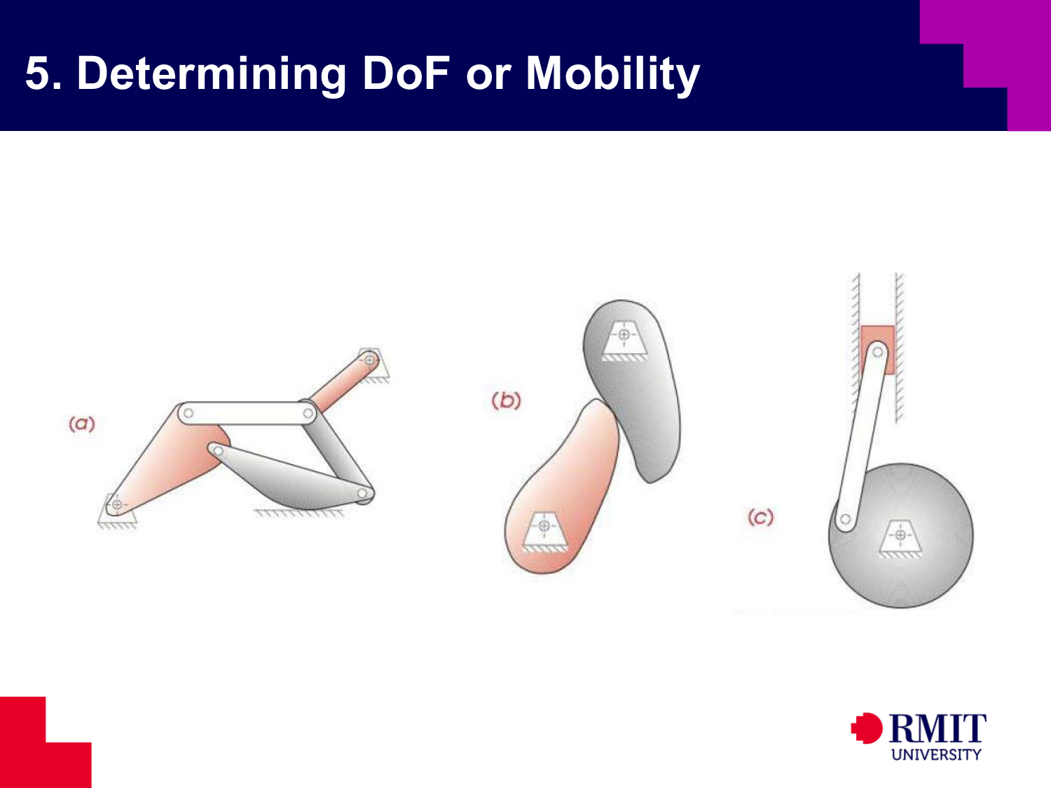 Mobility determination examples prompt slide