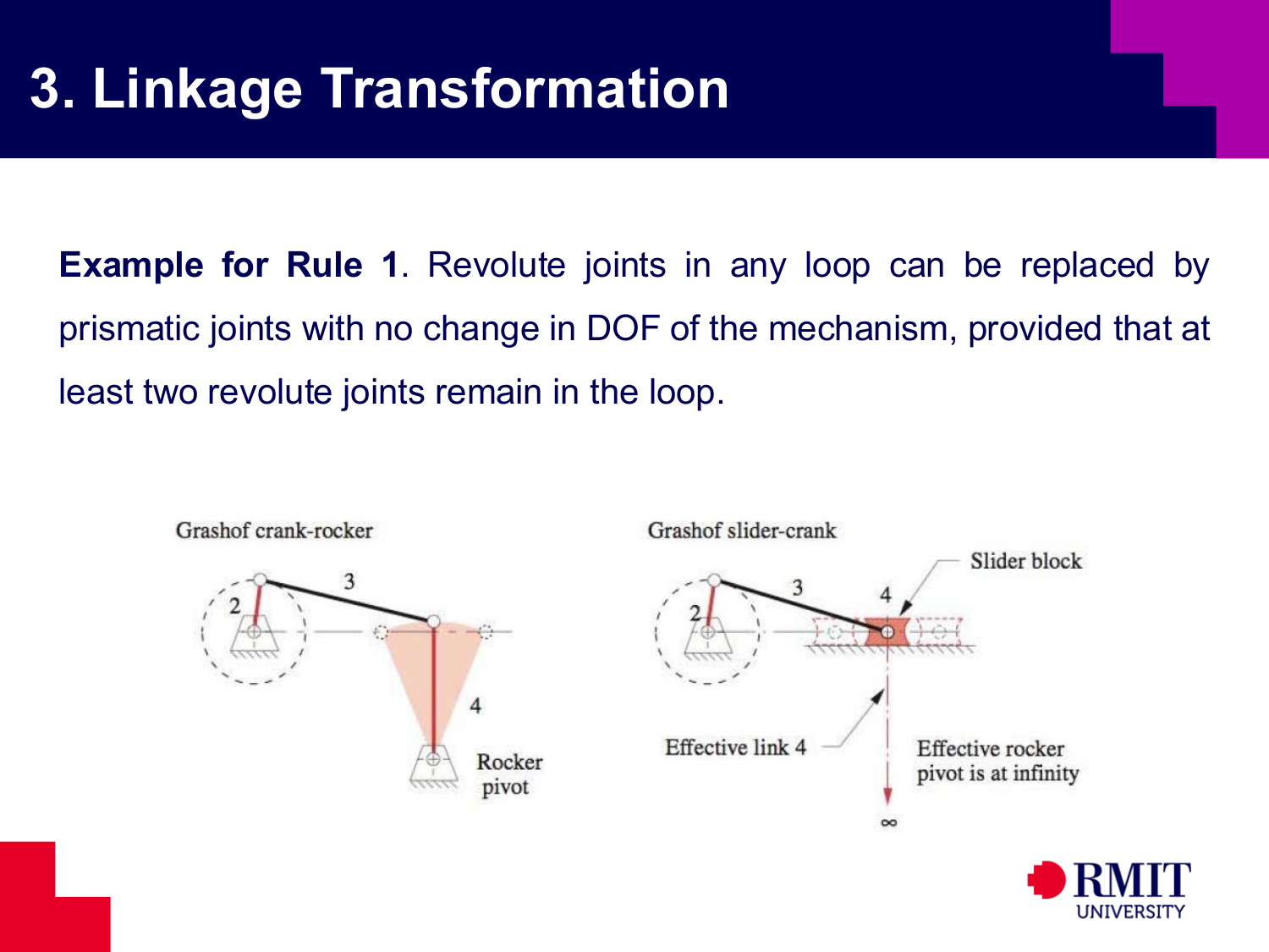 Linkage transformation example for rule one slide