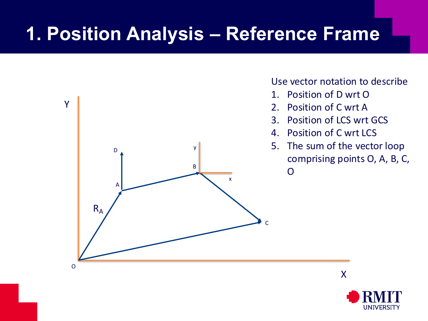 Reference frame vector notation slide