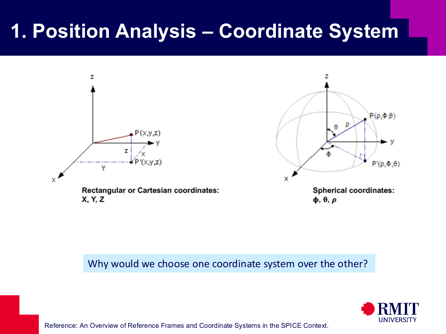 Coordinate system selection slide