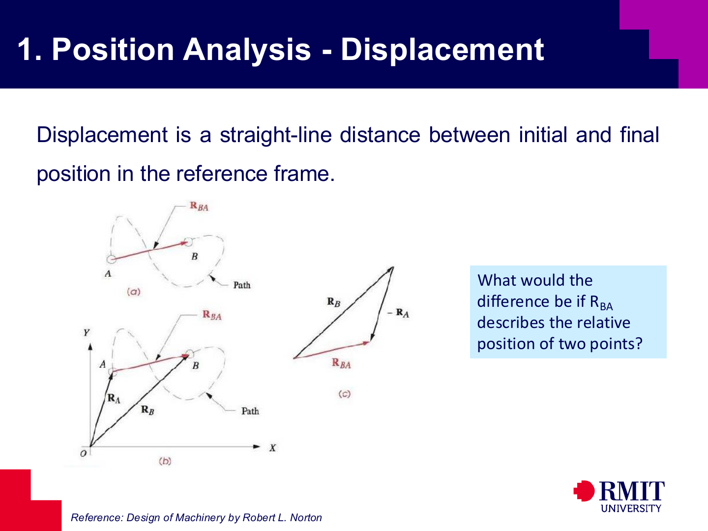 Displacement definition slide