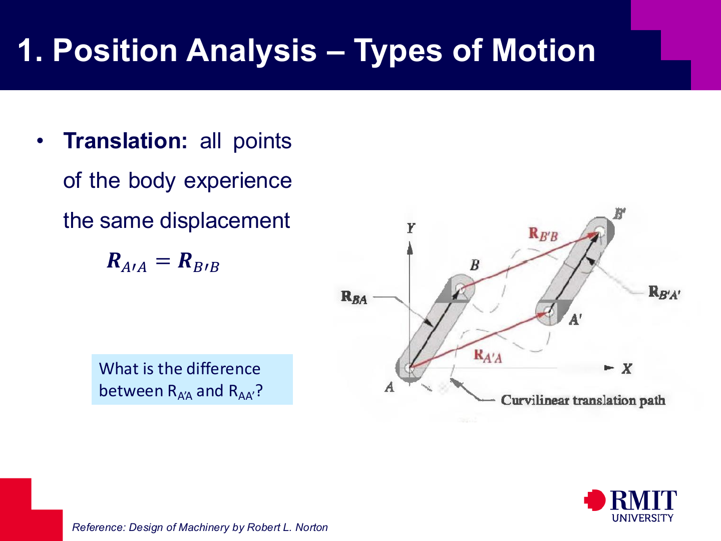 Translation motion slide