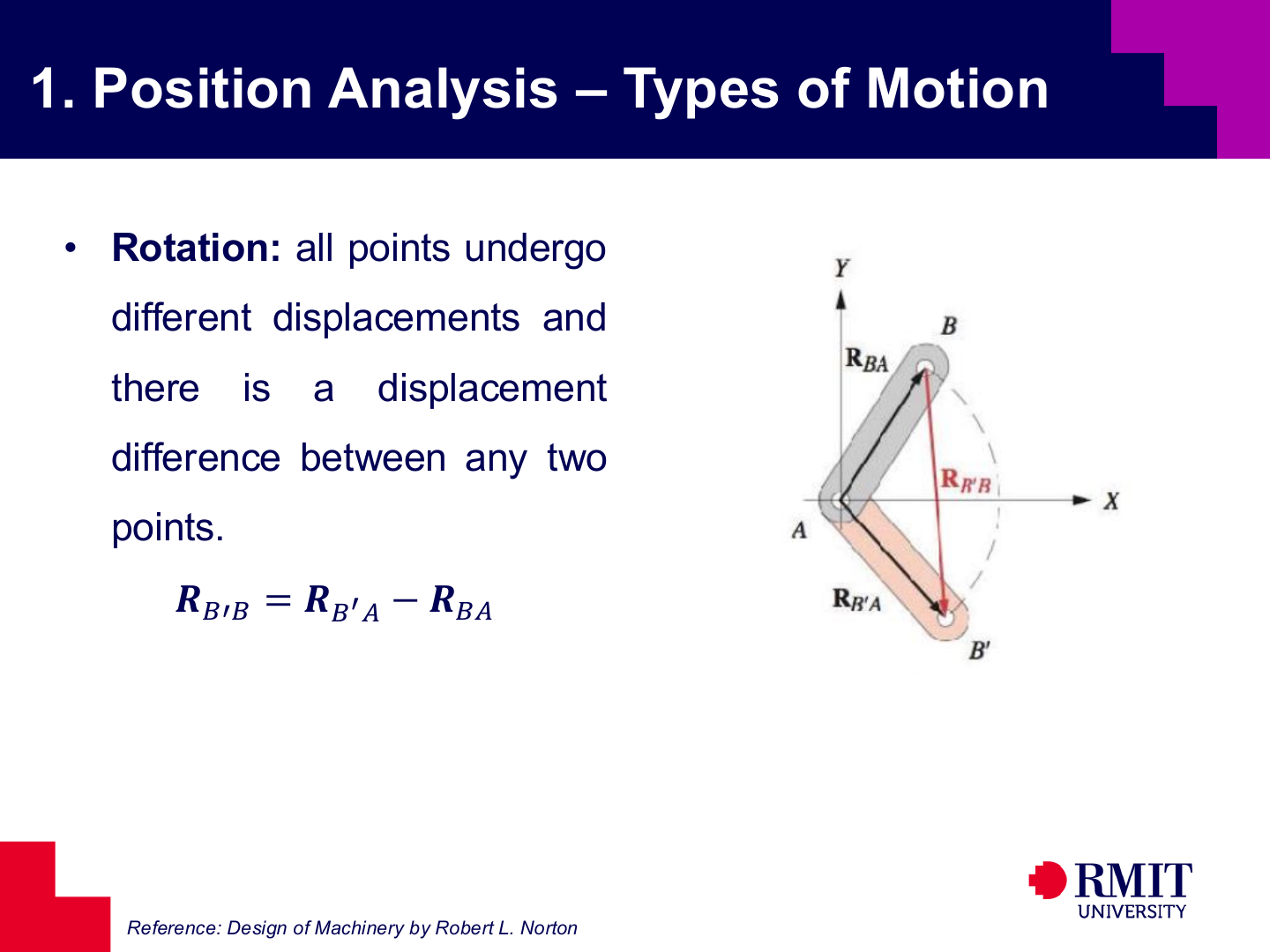 Rotation motion slide