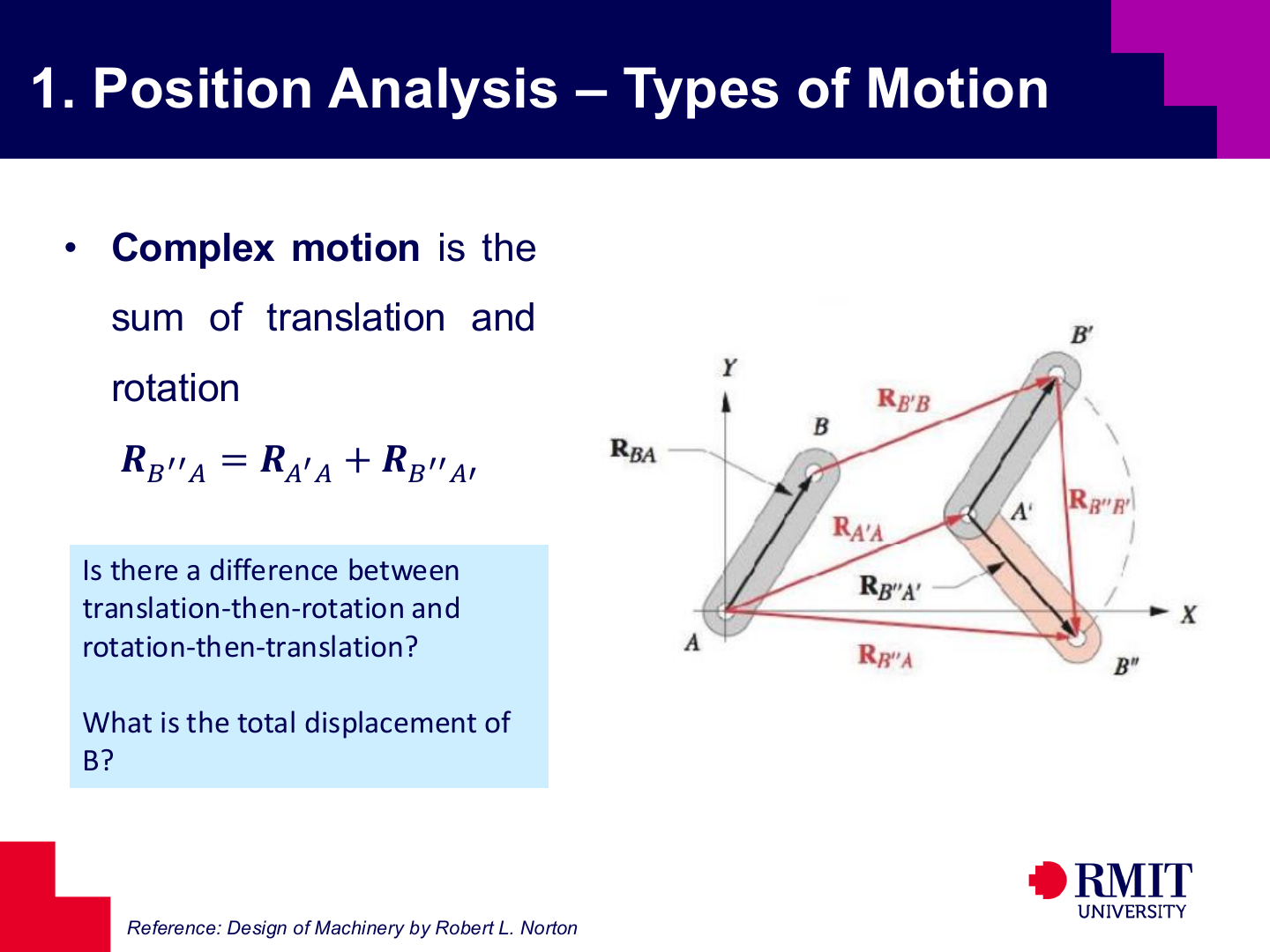 Complex motion slide