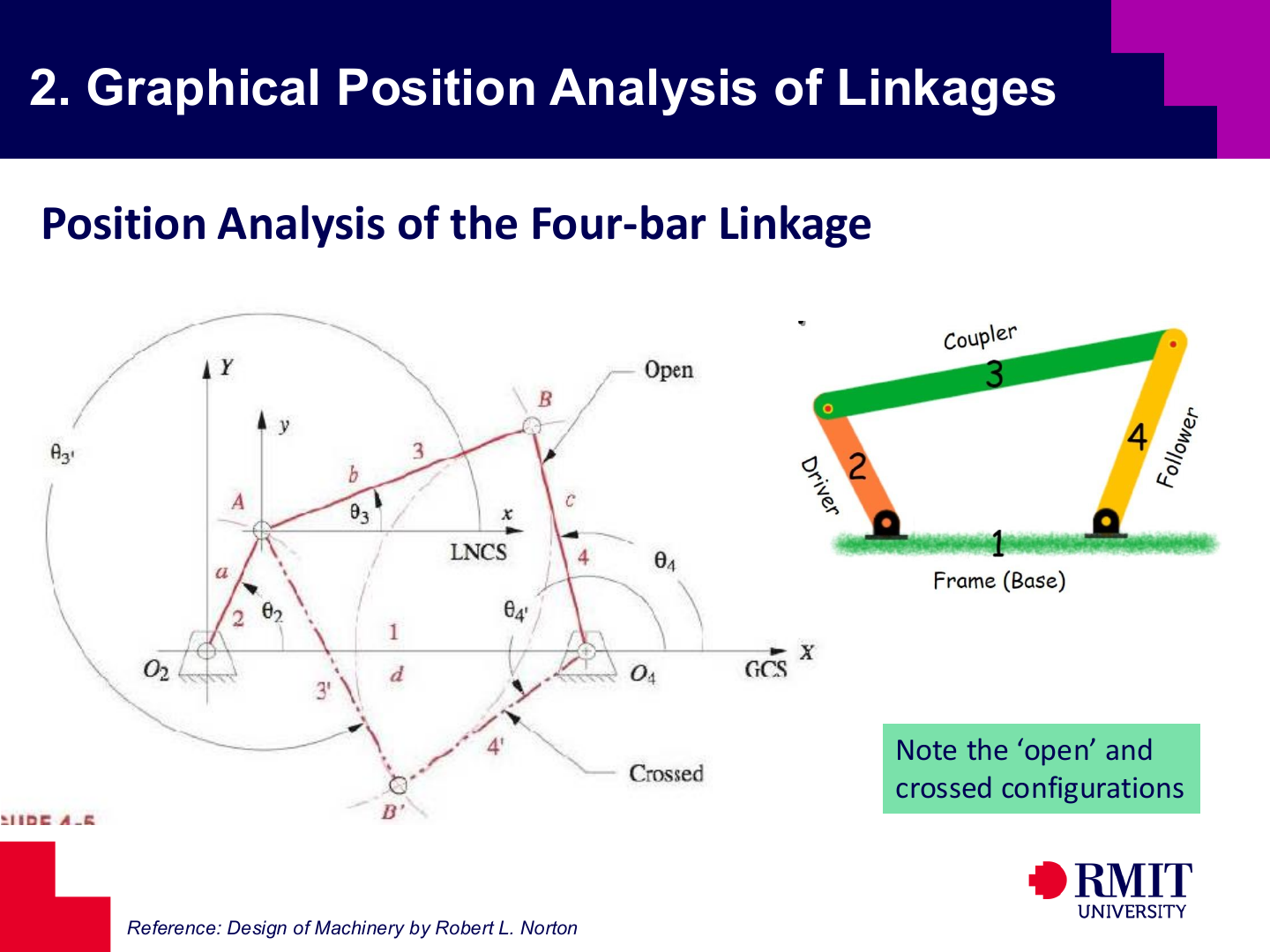 Graphical position analysis of a four-bar linkage slide