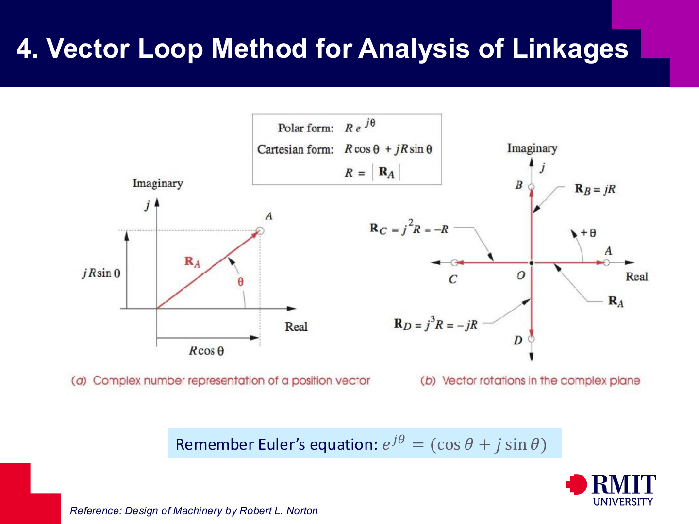 Vector loop method introduction slide