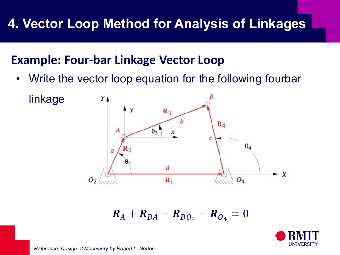 Vector loop equation for four-bar linkage slide