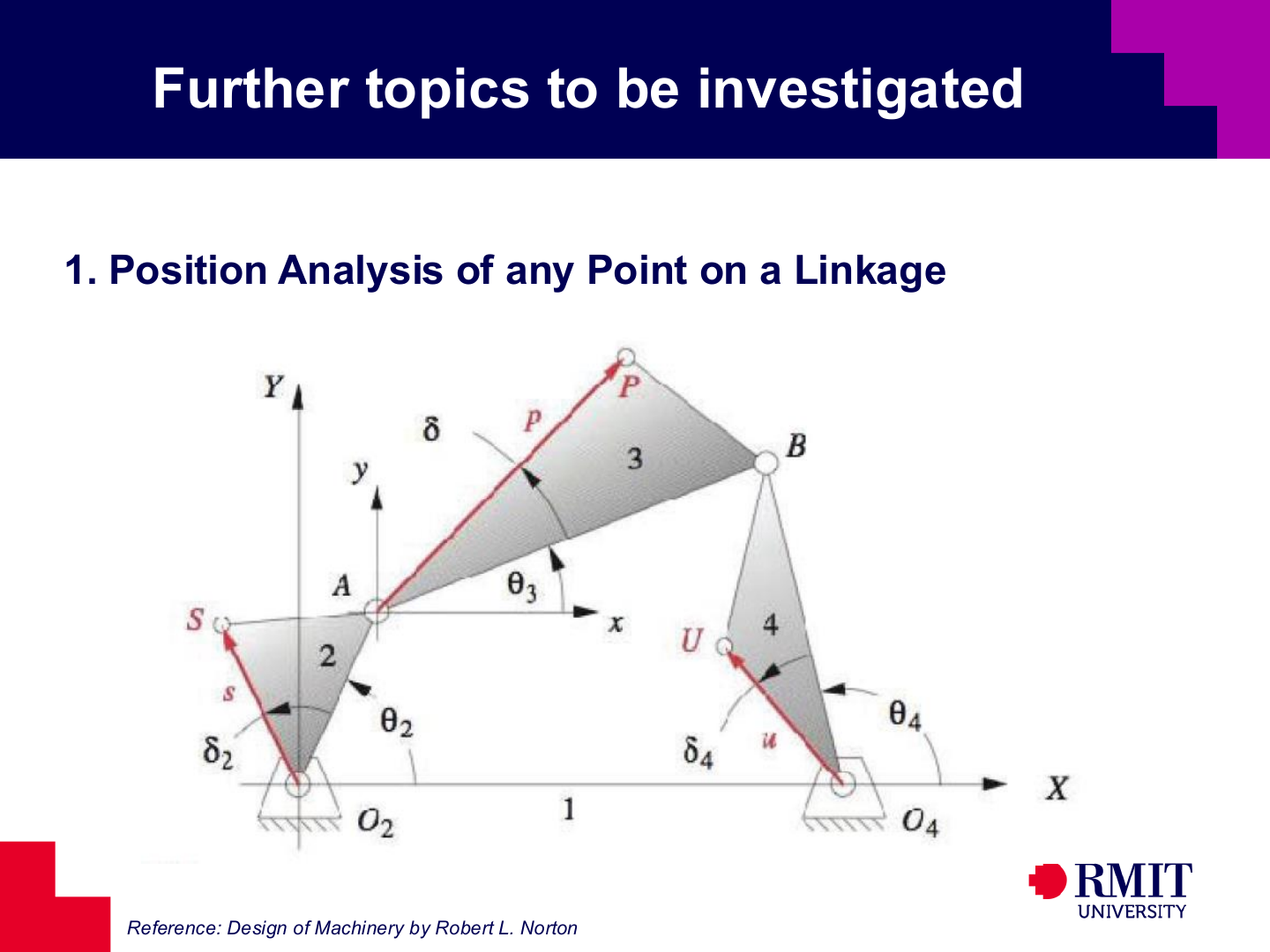 Further topic on position analysis of any point on a linkage slide