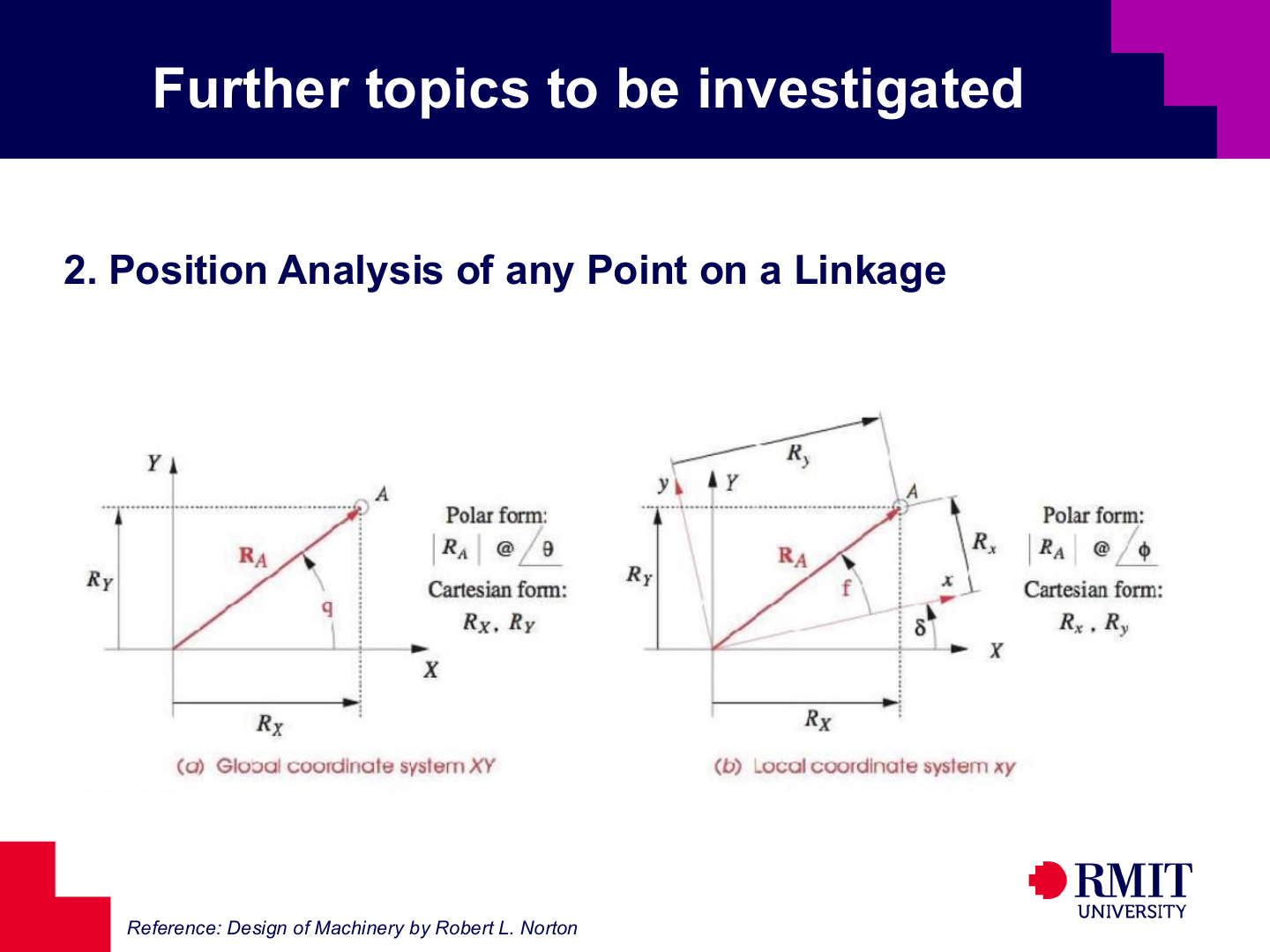 Global and local coordinate descriptions of a point on a linkage slide
