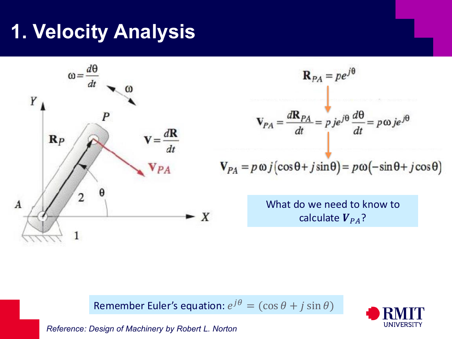 Velocity of a point on a rotating link slide