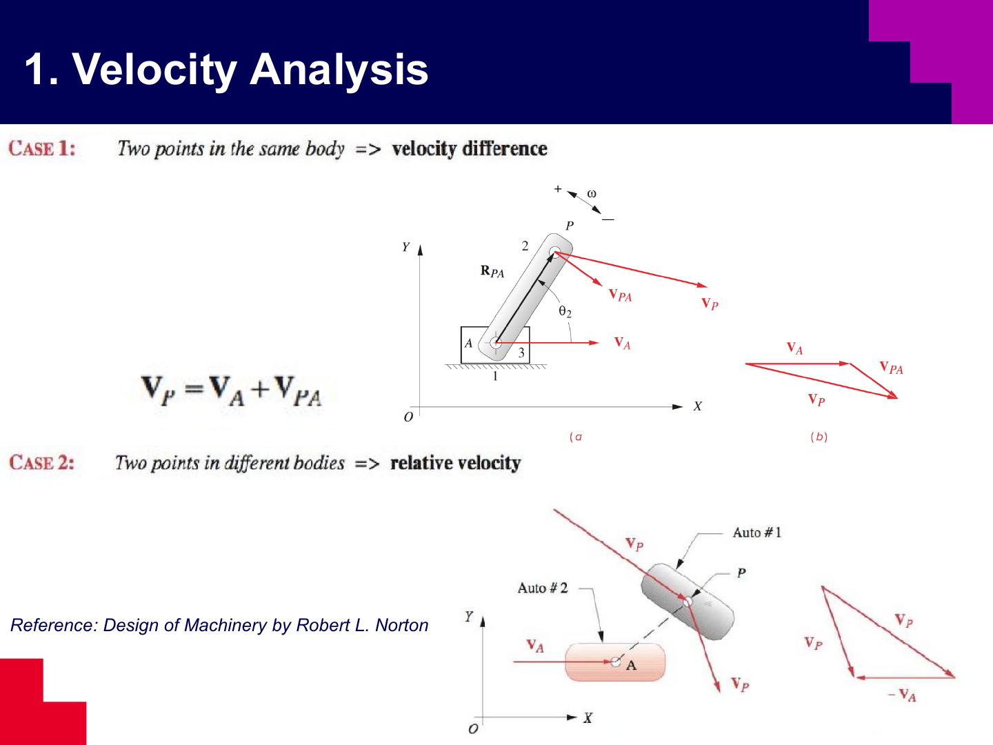 Velocity difference and relative velocity slide