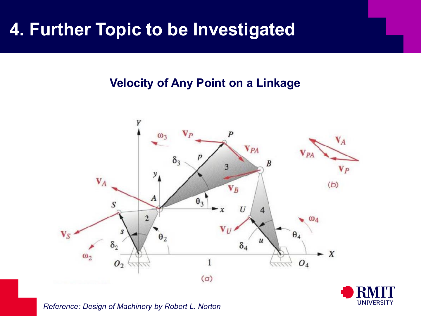 Further topic on velocity of any point on a linkage slide