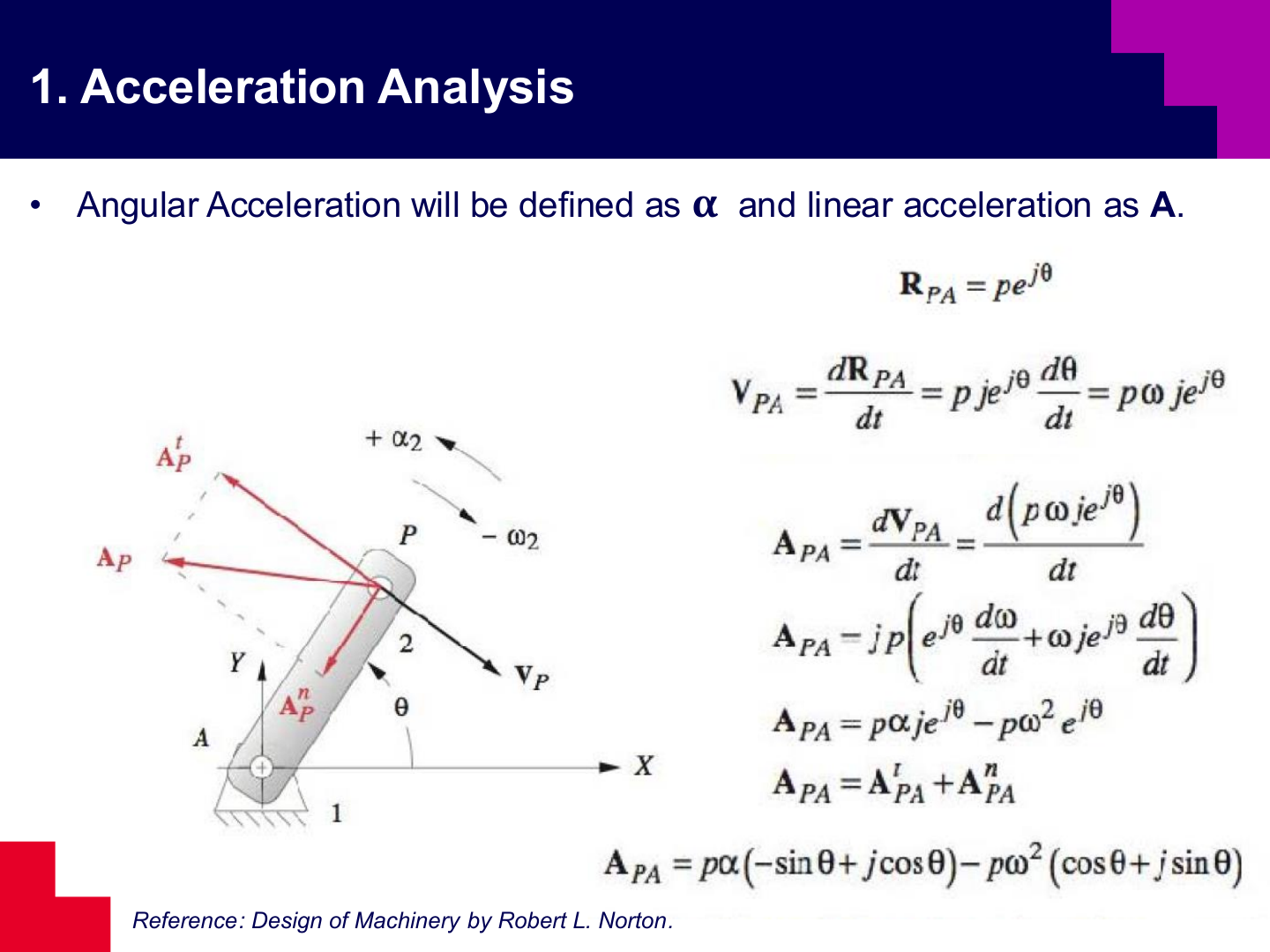 Angular and linear acceleration definitions slide