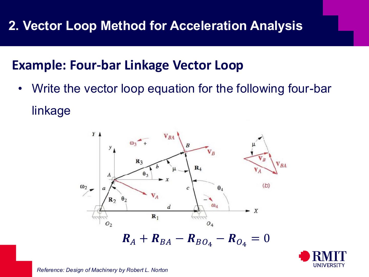Conventional pin-jointed four-bar linkage slide