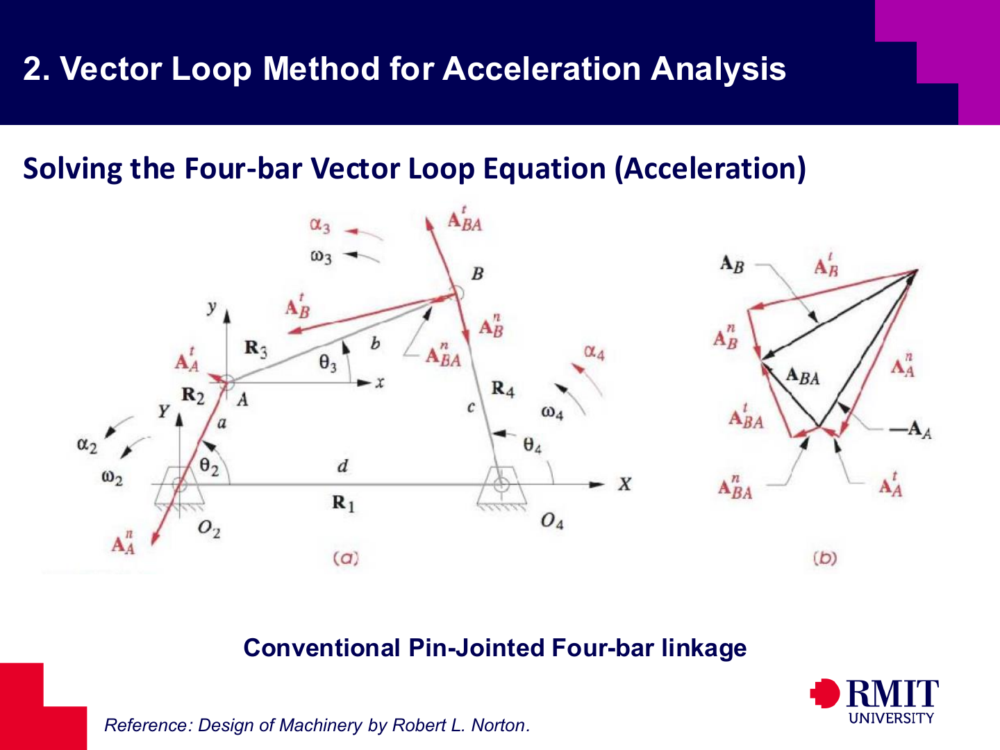 Differentiating the velocity loop for acceleration slide