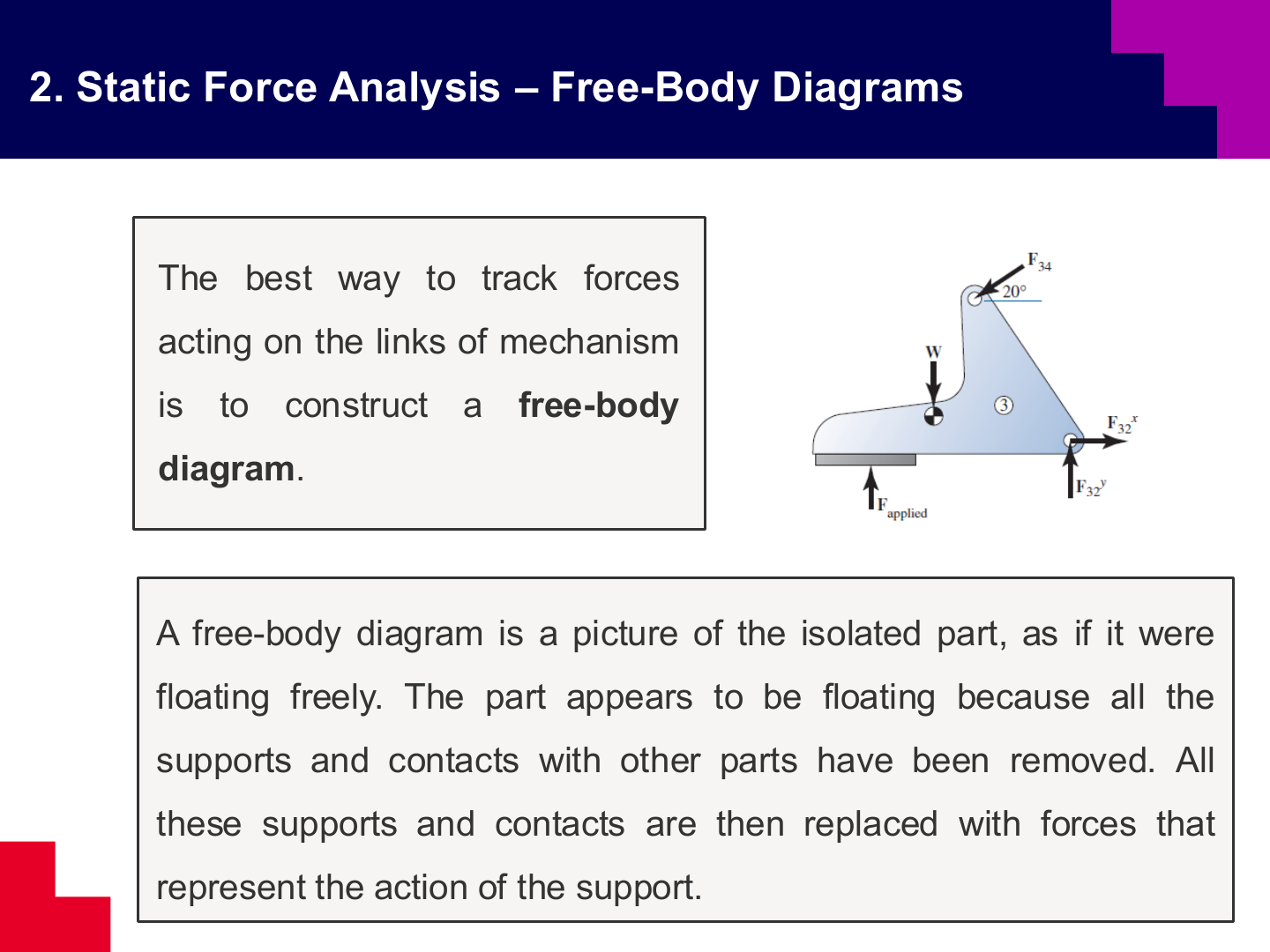 Free-body diagram definition