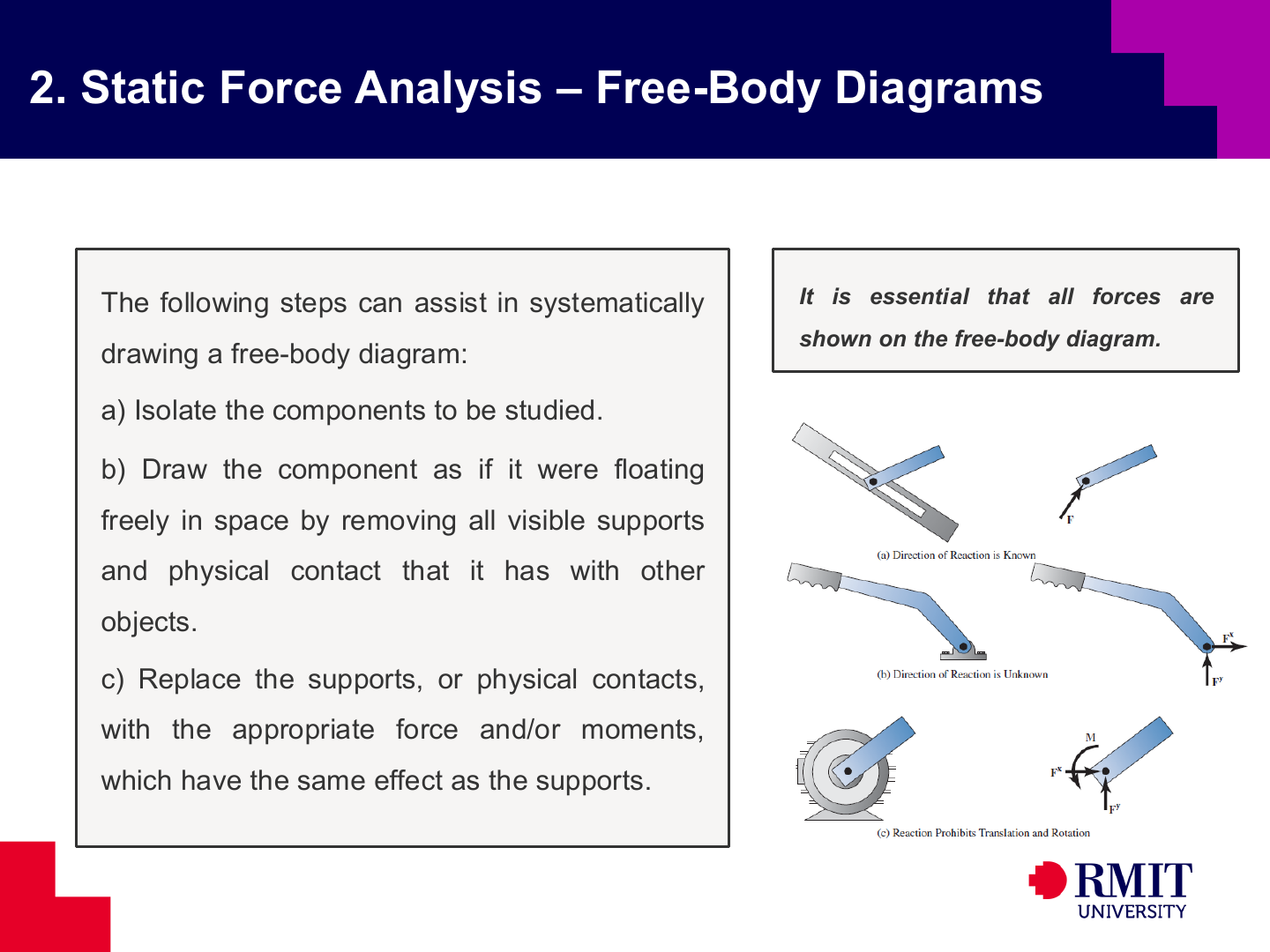 Procedure for drawing a free-body diagram