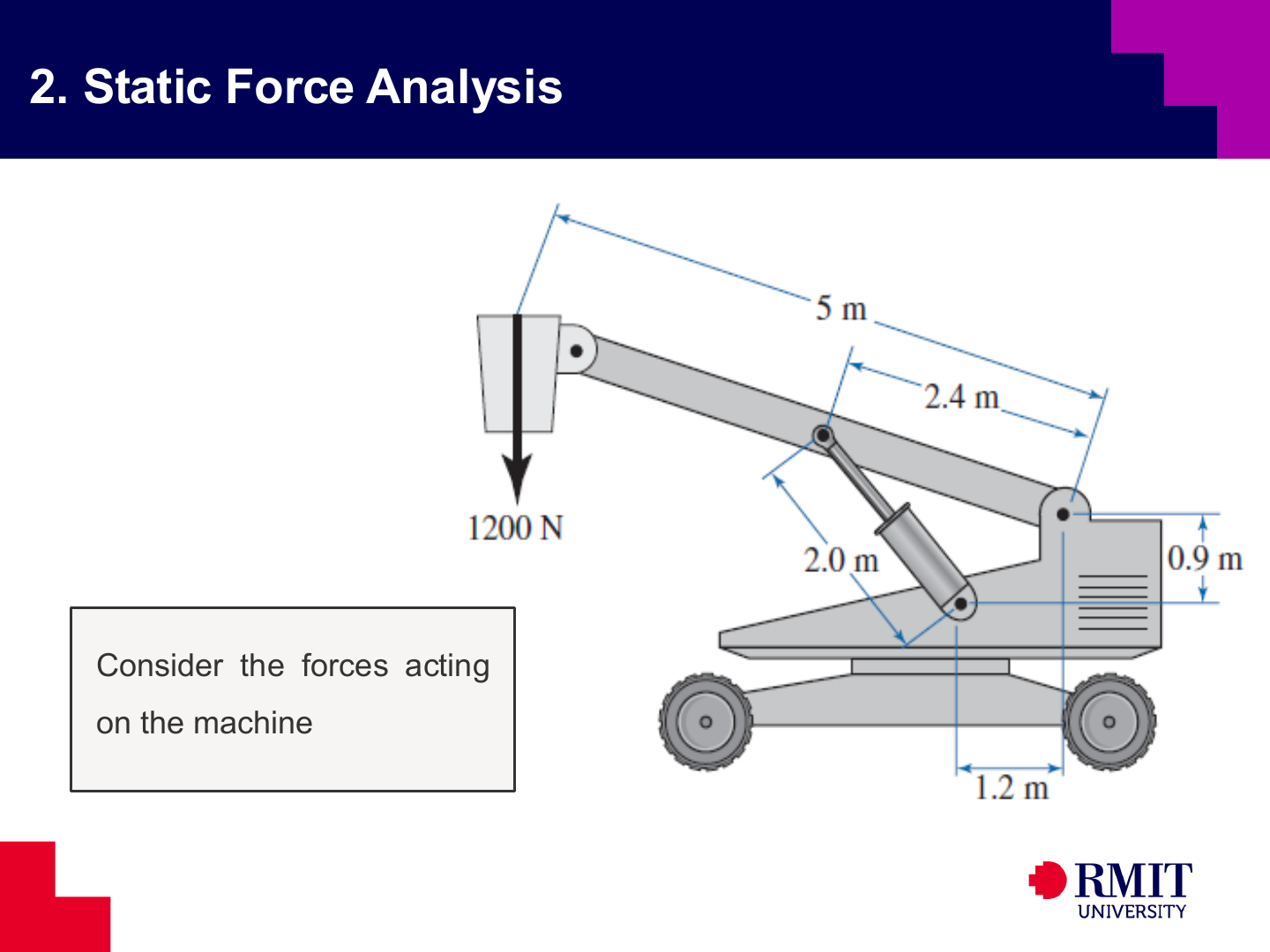Crane geometry for static force analysis
