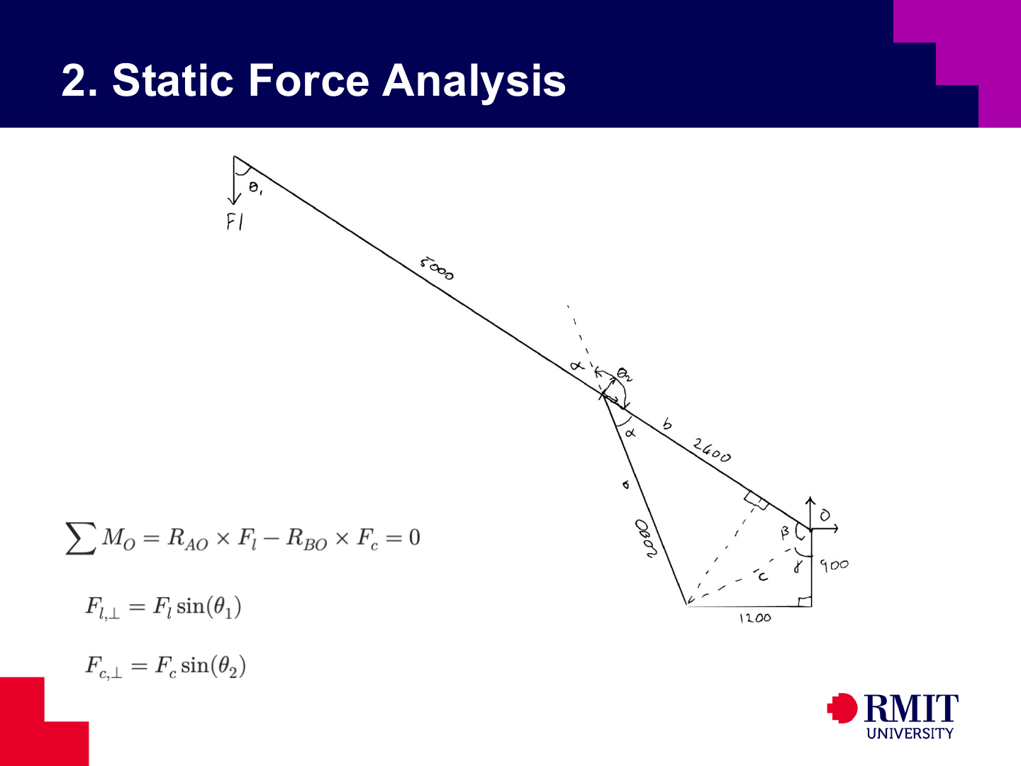 Crane geometry construction for moment arms