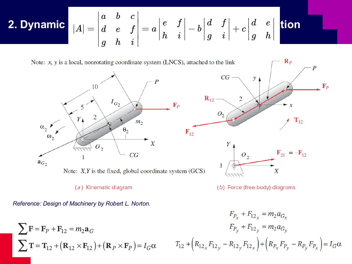 Free-body diagram and equations for a rotating link