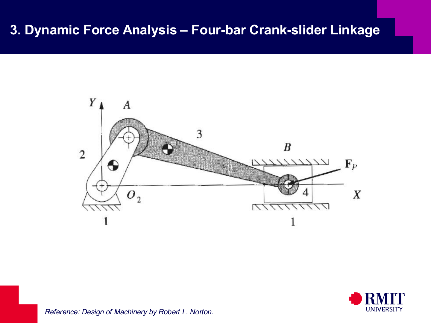 Four-bar crank-slider geometry and applied slider force