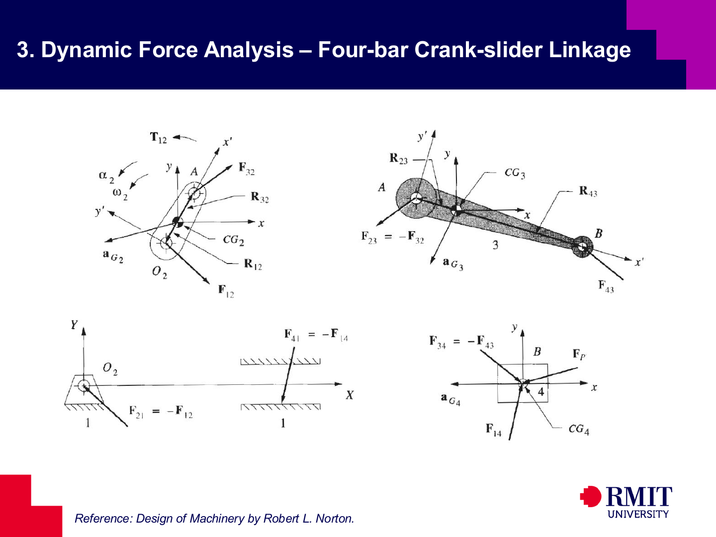Complete free-body diagrams for the four-bar crank-slider