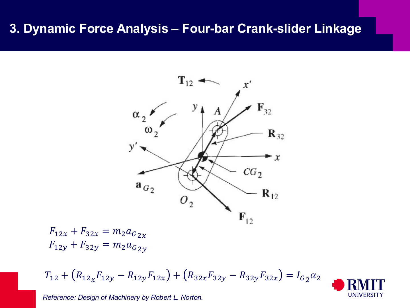 Newton-Euler equations for crank-slider link 2