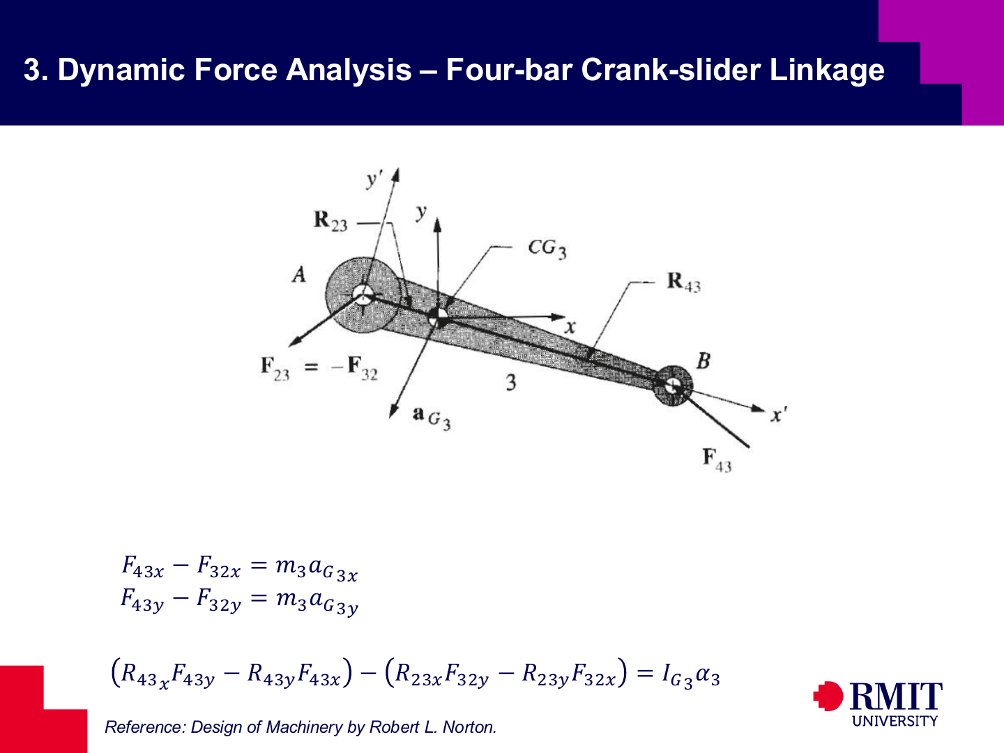 Newton-Euler equations for crank-slider link 3