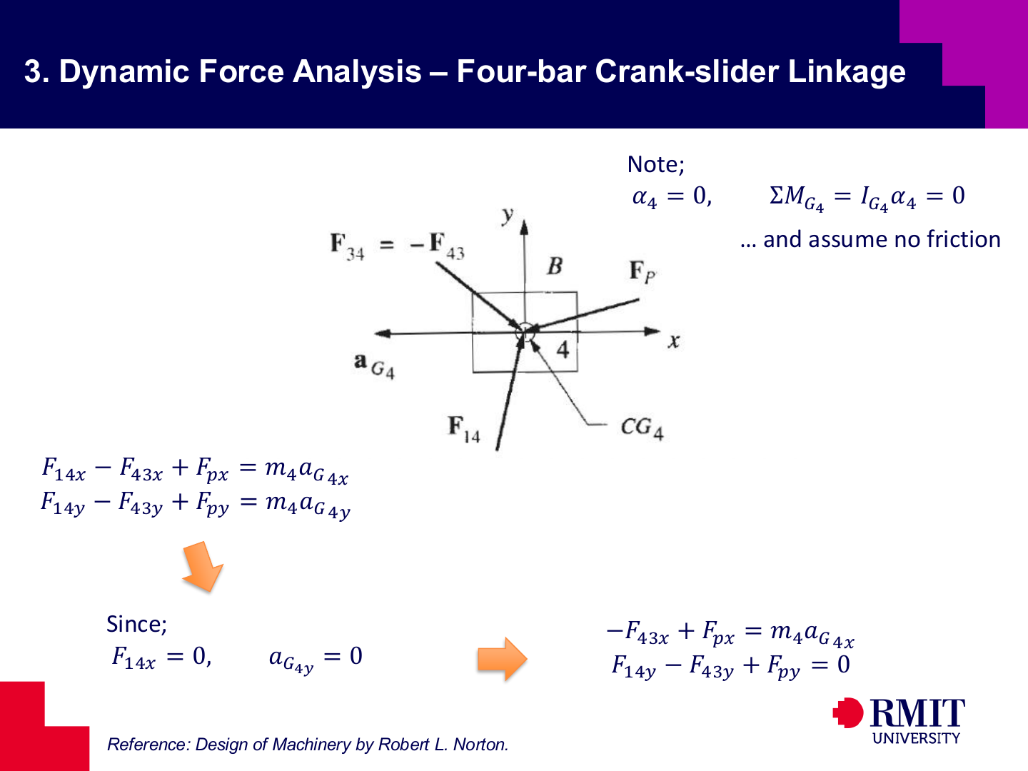 Newton-Euler equations and guide constraints for crank-slider link 4