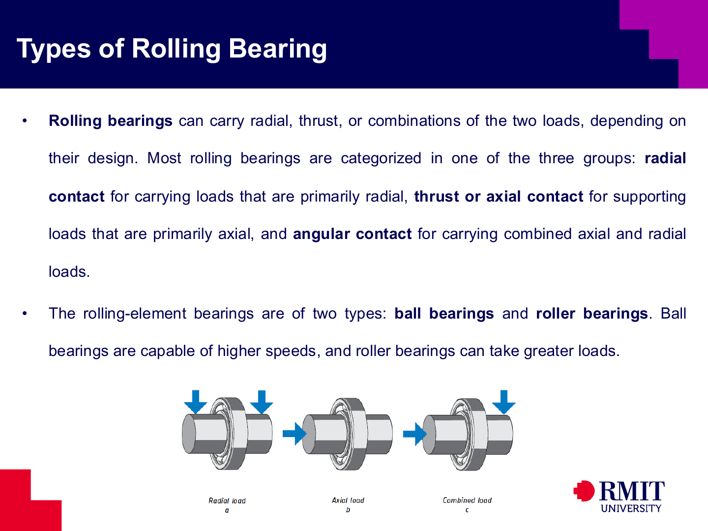 Rolling-bearing classifications by load direction and rolling element