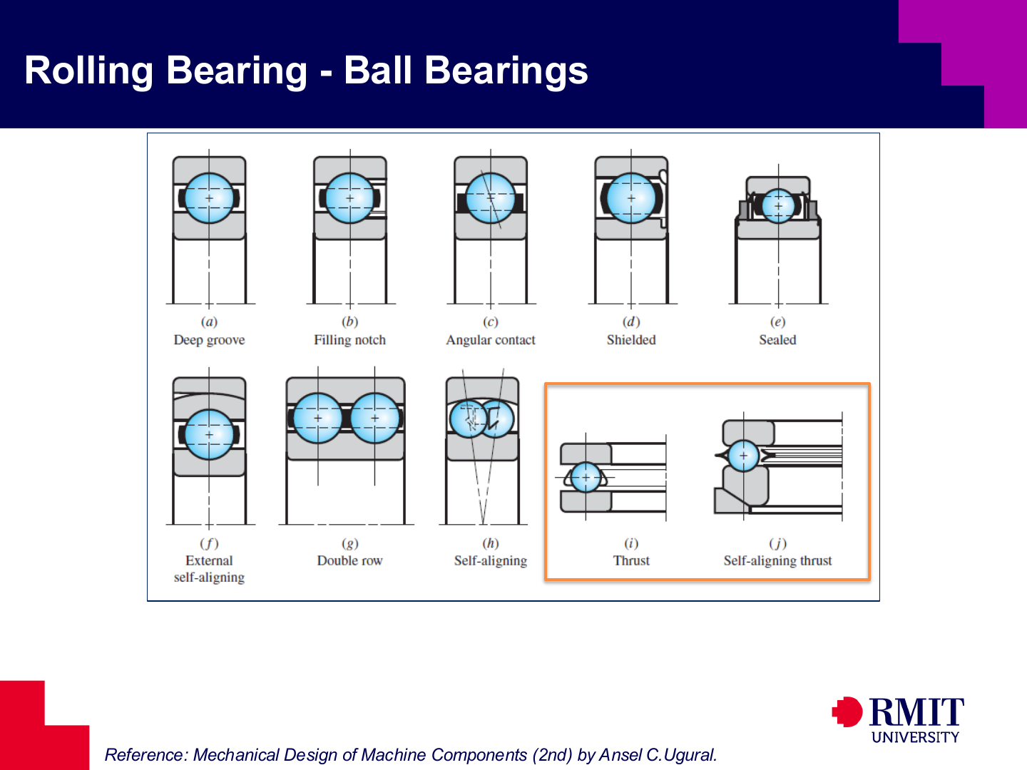 Common ball-bearing configurations