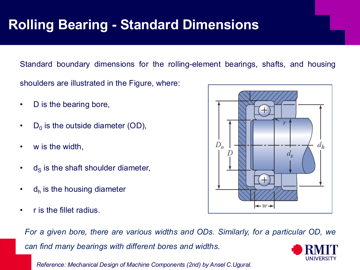 Standard rolling-bearing boundary dimensions