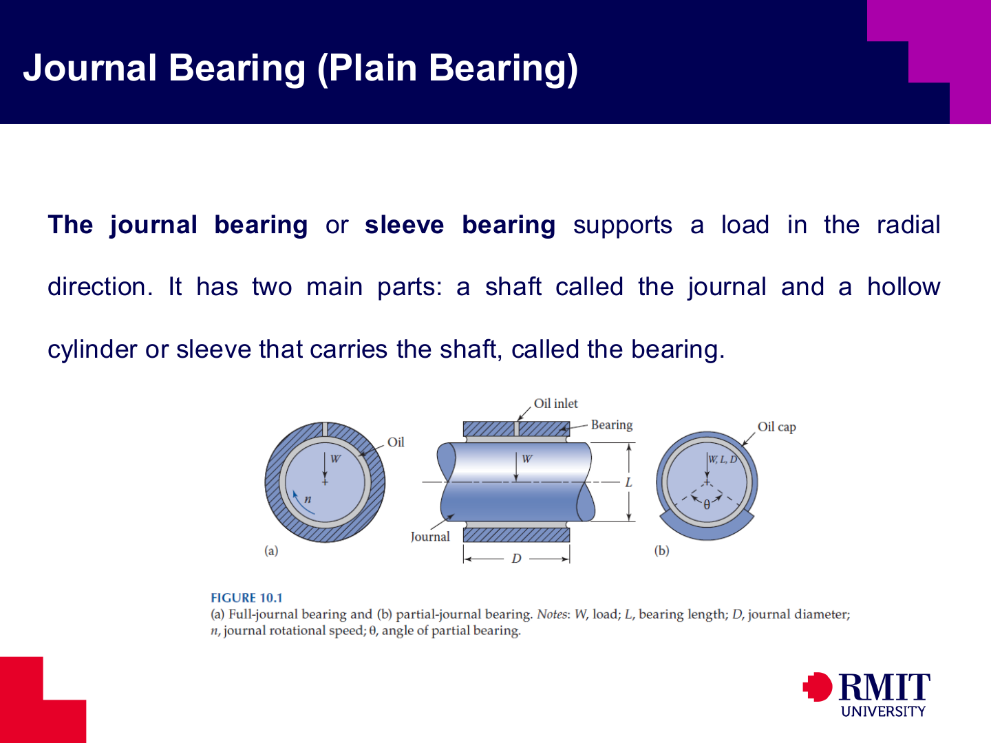 Full and partial journal-bearing geometry