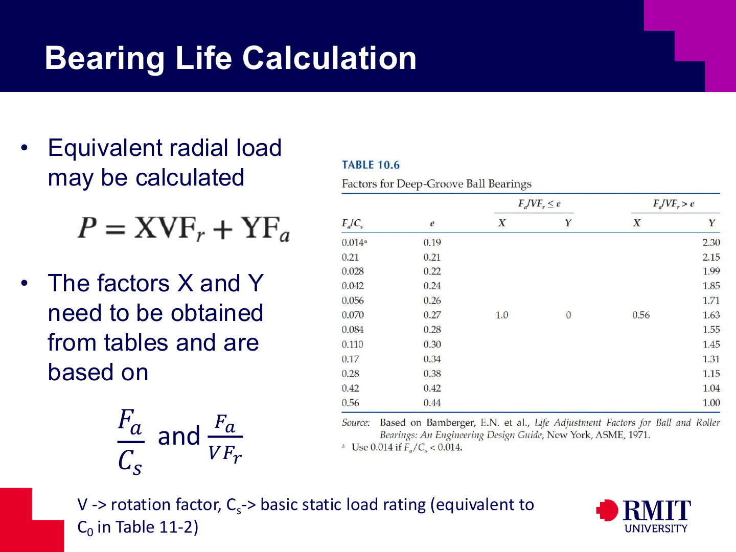 Catalogue factors for equivalent radial bearing load