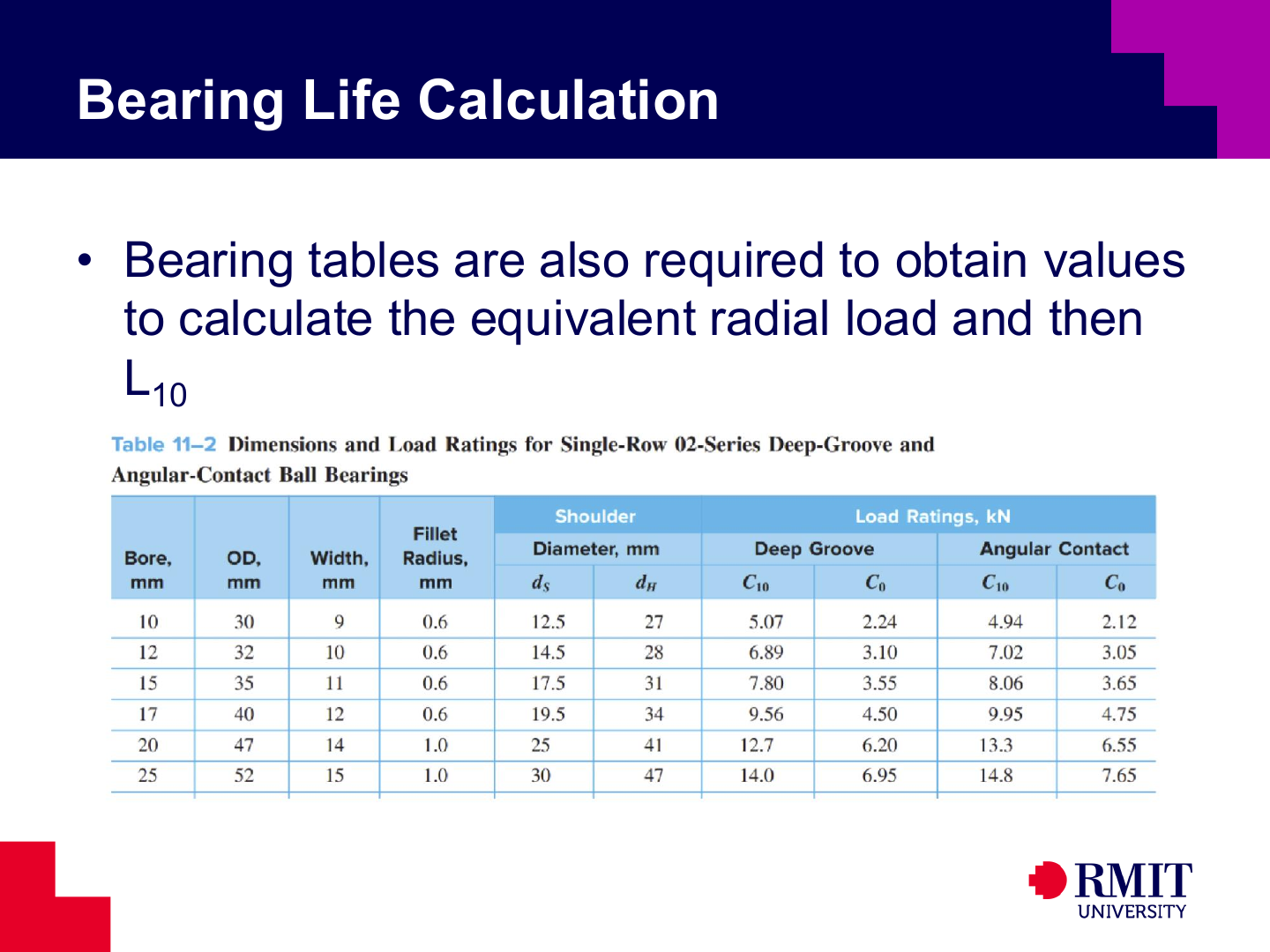 Bearing catalogue data required for a life calculation