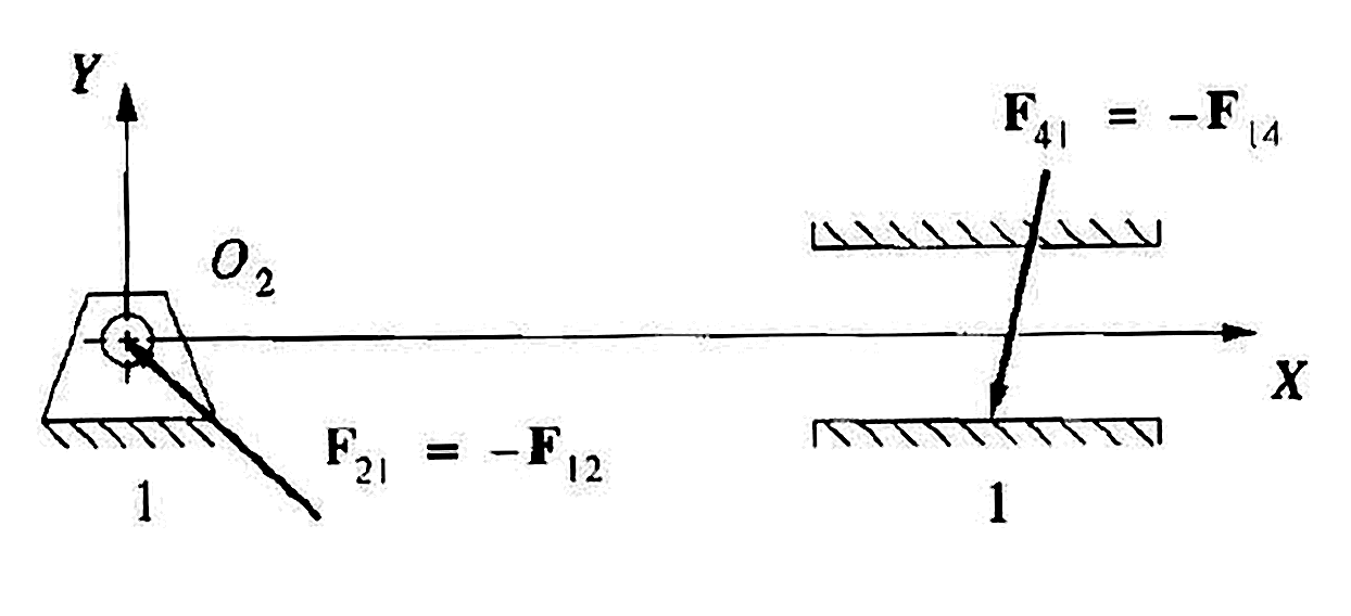 Free-body diagram of ground link 1 and its reactions