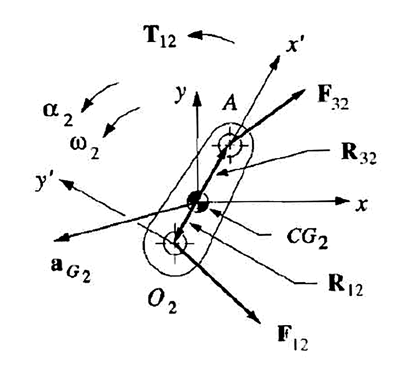 Free-body diagram of crank link 2