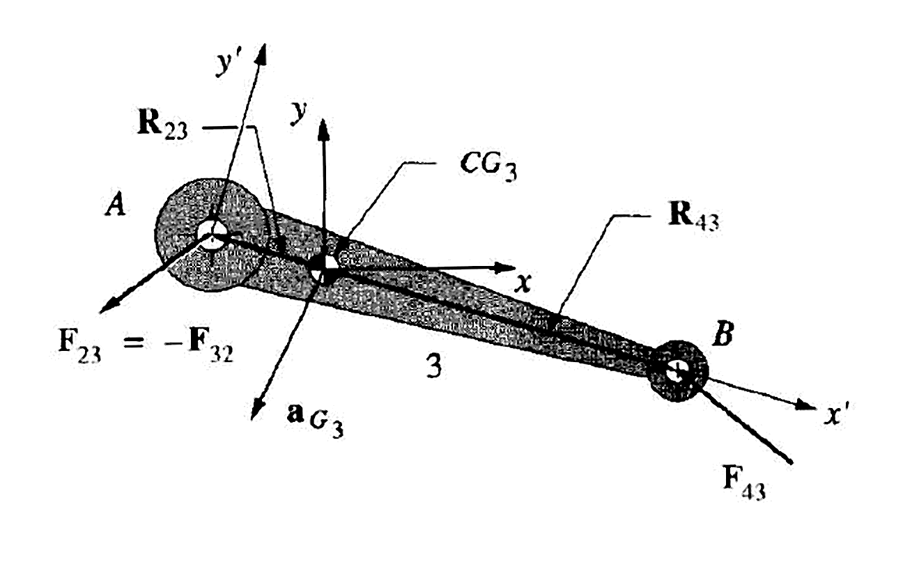 Free-body diagram of connecting link 3