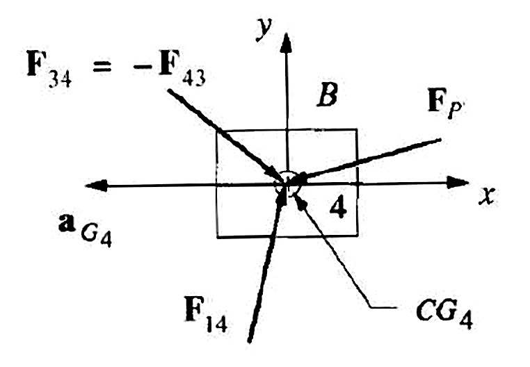 Free-body diagram of slider link 4