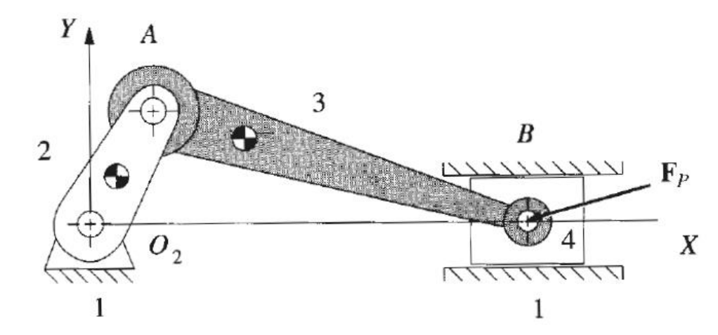 Four-bar crank-slider geometry and applied slider force