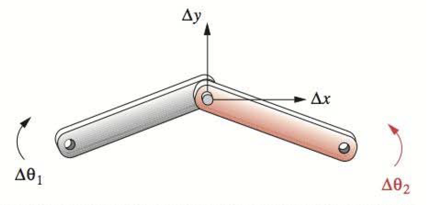 Gruebler's Equation - MIET2510 Mechanical Design