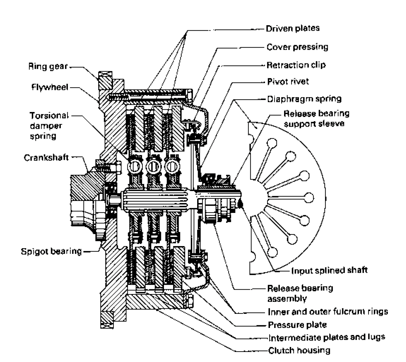 Section 7: Drivetrain Dynamics - VDS